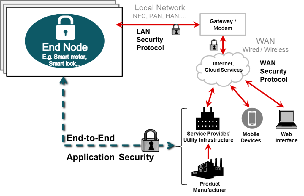 57eaf0f05c9bc-Figure2Firmwareupdatesinnetworkconnectedsystems-min-1-1024x662-1