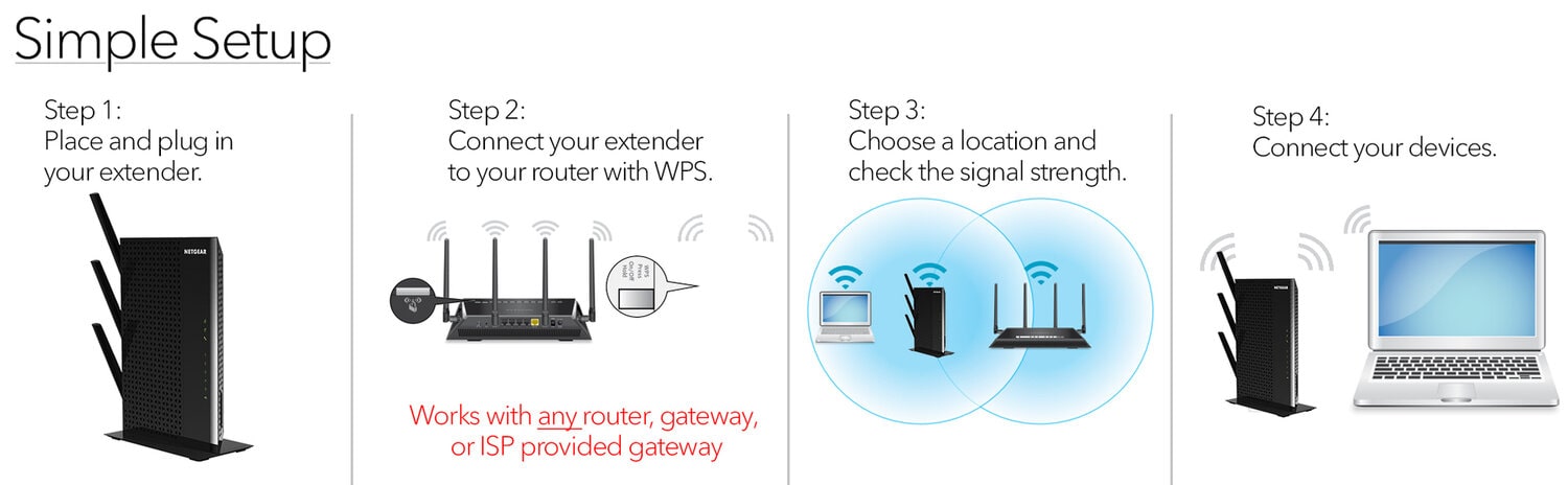 mywifiext-extendersnoob-min